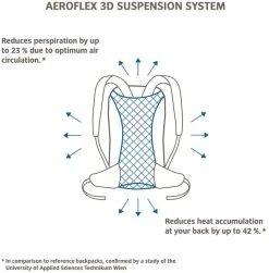 Vaude Brenta Rugzak - 36 + 6 Liter - Zwart -Buitenwinkel 1900 1900 brenta 6